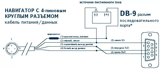 Подключение эхолота гармин страйкер 4 к аккумулятору Подключение GPS навигаторов GARMIN к компьютеру - НАВИОНИКА - GPS-навигаторы Gar