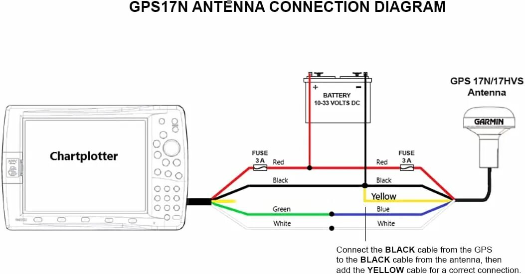 Подключение эхолота гармин страйкер 4 к аккумулятору Politiebureau Land van staatsburgerschap regeren garmin 2010c wiring diagram Aan