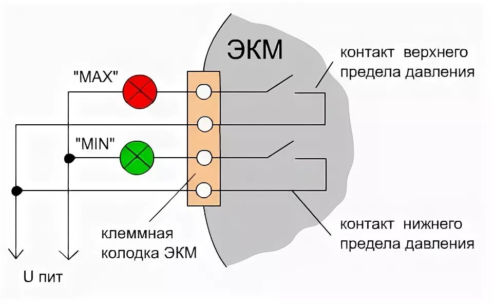 Подключение экм через реле Манометры, купить заказать Манометры Украина: цена фото отзывы доставка оптом - 