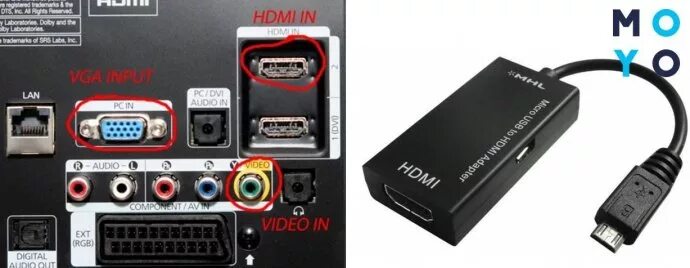 Подключение экрана через hdmi Как подключить второй монитор к моноблоку