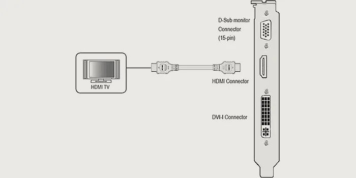 Подключение экрана через hdmi Как подключить телевизор BBK к компьютеру вместо монитора