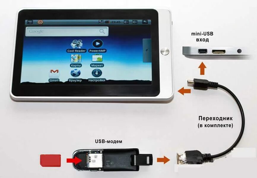 Подключение экрана через usb Как подключить интернет к автомагнитоле на windows ce через смартфон - фото - Ав