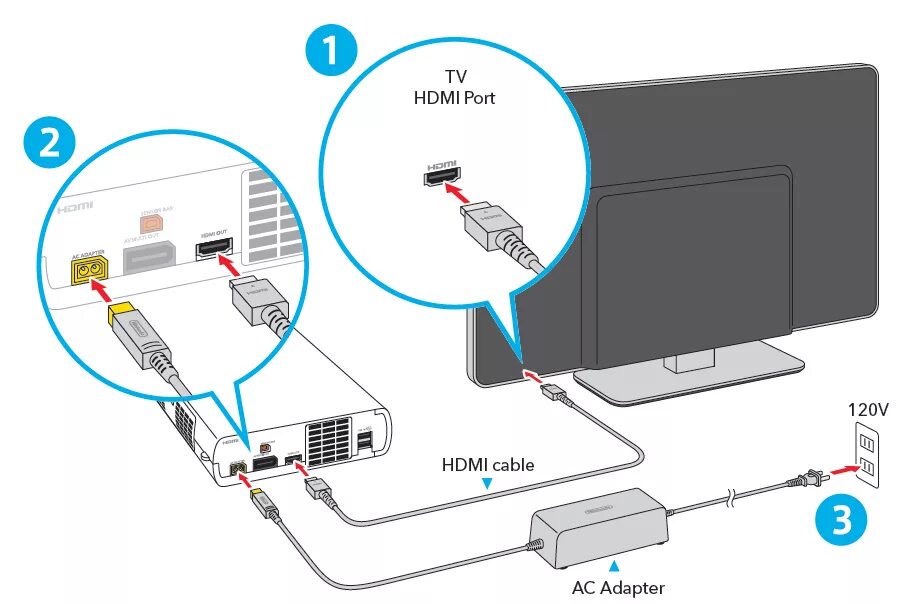 Подключение экрана к телевизору Wii U Wires Outlet www.ulthera.ru