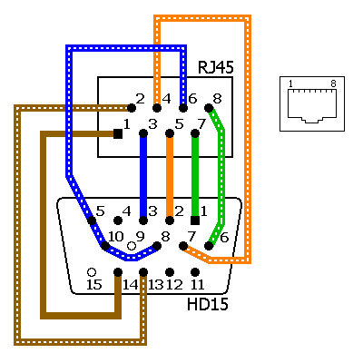 Подключение экрана провода display - Connect Monitor to PC without VGA? - Super User