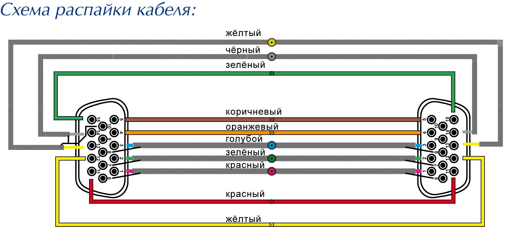 Подключение экрана провода Распайка разъема фото - DelaDom.ru