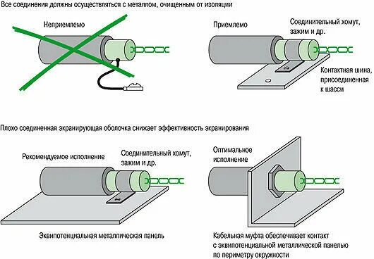 Подключение экрана провода Домашний зверек по имени Найм. Звук дома и в салоне. Сходства и отличия. * Stere