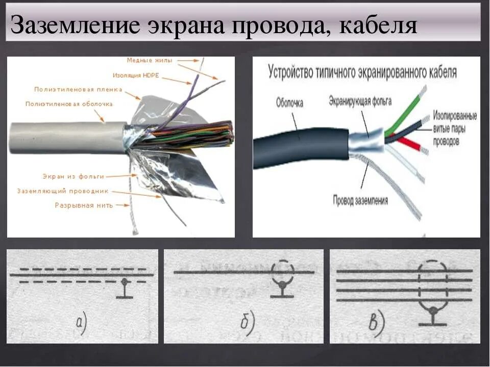 Подключение экрана провода Экранированный видео кабель для авто: Экранированный Прозрачный Кабель Rca Аудио