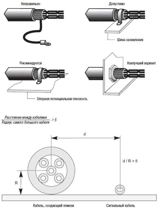 Подключение экрана провода Заземление экрана кабеля: правила и особенности