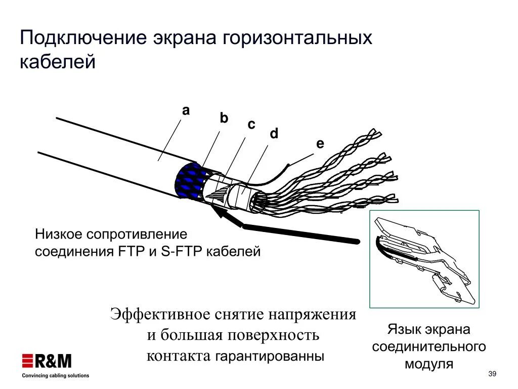 Подключение экрана провода Соединение силовых проводов