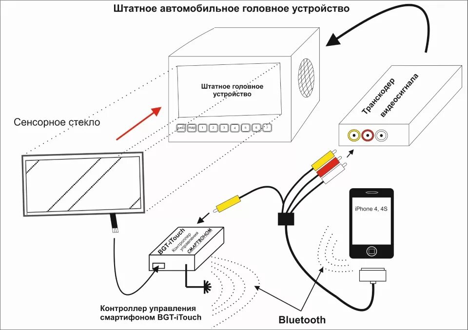 Подключение экрана телефона к магнитоле Как подключить Iphone к головному устройству любого автомобиля - DRIVE2