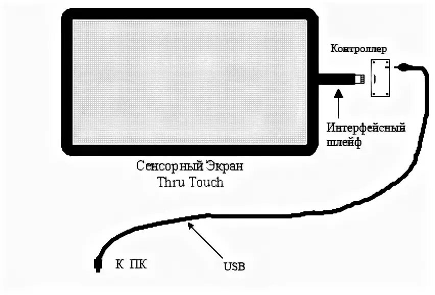 Подключение экрана телефона к пк Рекомендации по выбору, установке и эксплуатации сенсорного оборудования - Произ