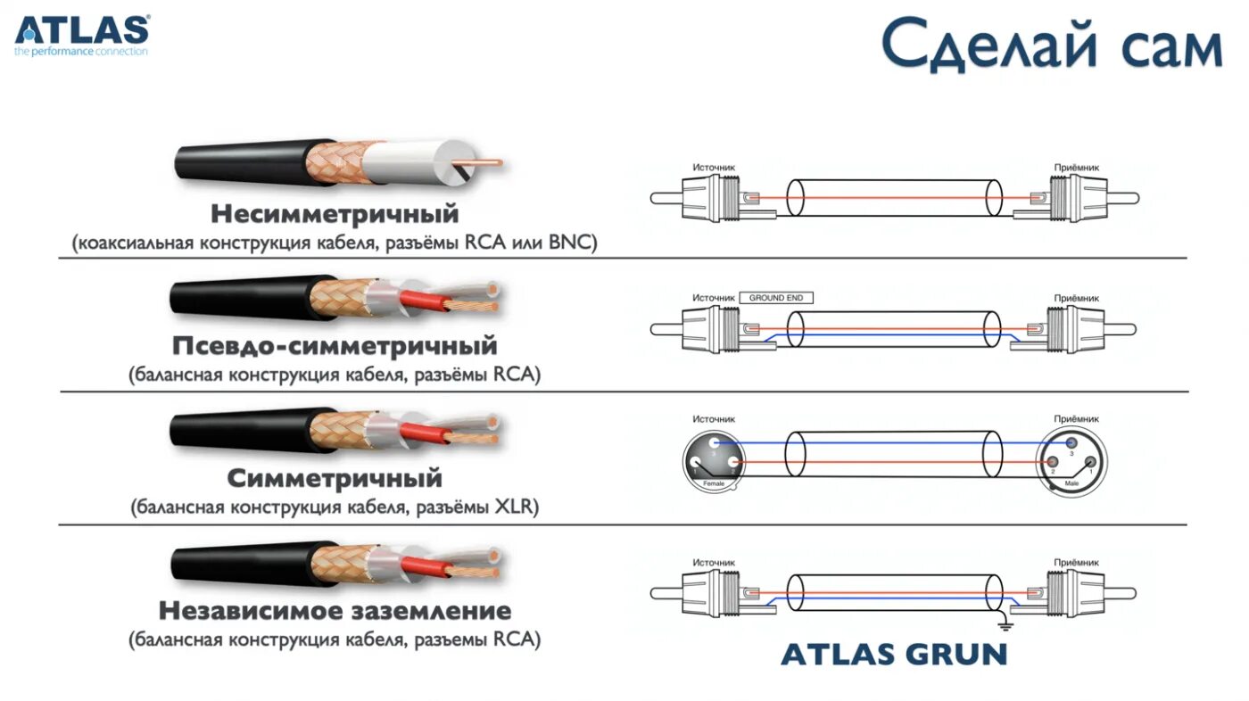 Подключение экранированного провода Купить Кабель межблочный в нарезку Sommer Cable 800-0104 HighEnd SC-Albedo MKII 