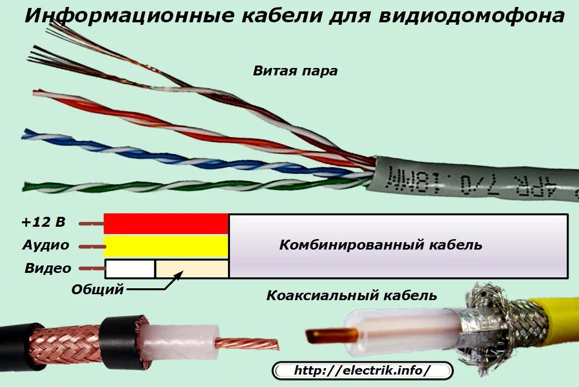 Подключение экранированного провода Устройство, принцип работы и схема подключения домофона (видеодомофона) " Электр