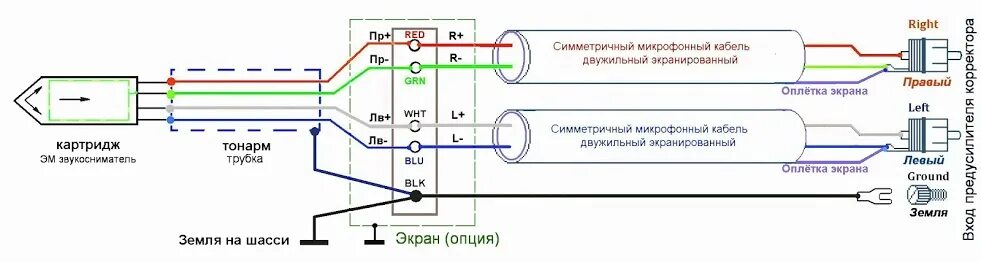 Подключение экранированного провода Подключение фоно кабеля винилового проигрывателя - Аналоговые источники - DA Ste