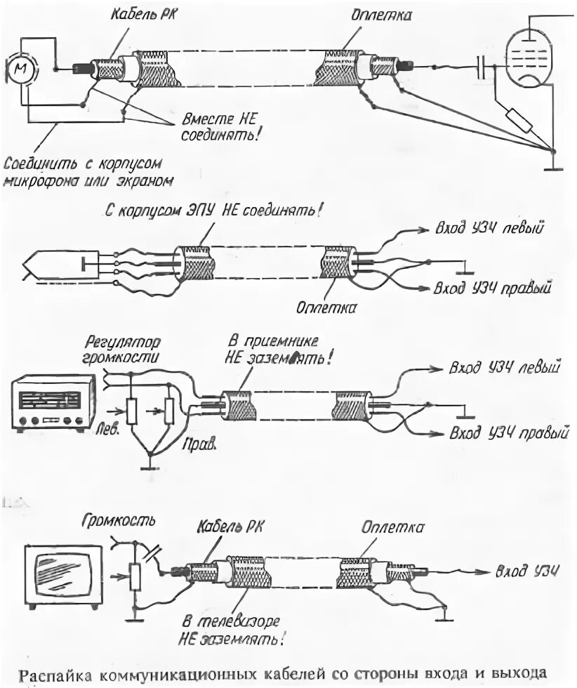 Подключение экранированного провода Ламповый предварительный стереоусилитель-коммутатор