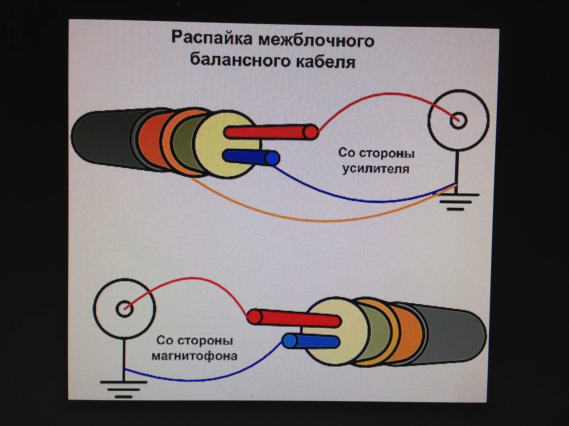 Подключение экранированного провода Изготовление межблочных кабелей - Daewoo Lanos, 1,5 л, 2008 года автозвук DRIVE2