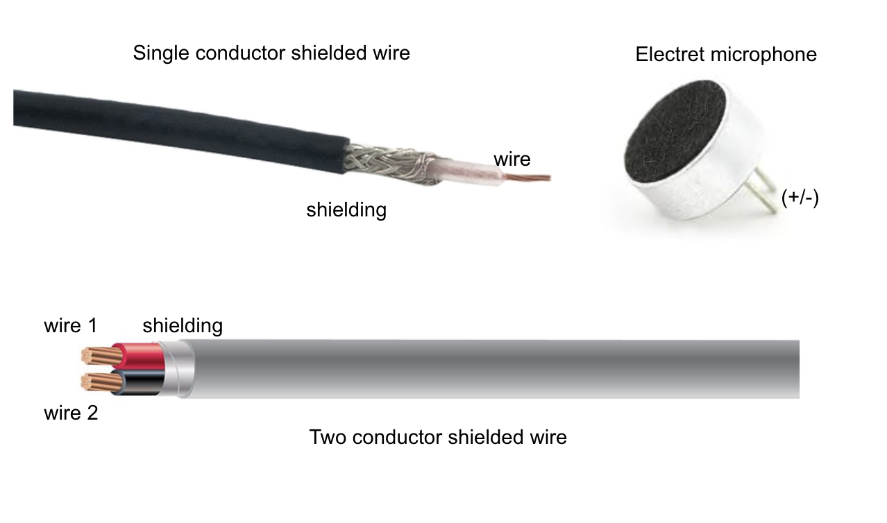 Подключение экранированного провода When wiring an electret microphone is using the wire shielding as ground ideal? 