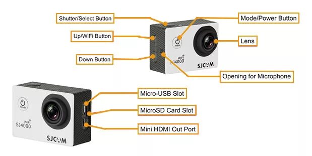 Подключение экшен камеры к компьютеру Ertragen süß linear sjcam hdmi Verfärben Aufheben Frühstück