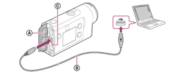 Подключение экшен камеры к телевизору Инструкция к Sony HDR AS50. Как настроить и подключить экшн-камеру