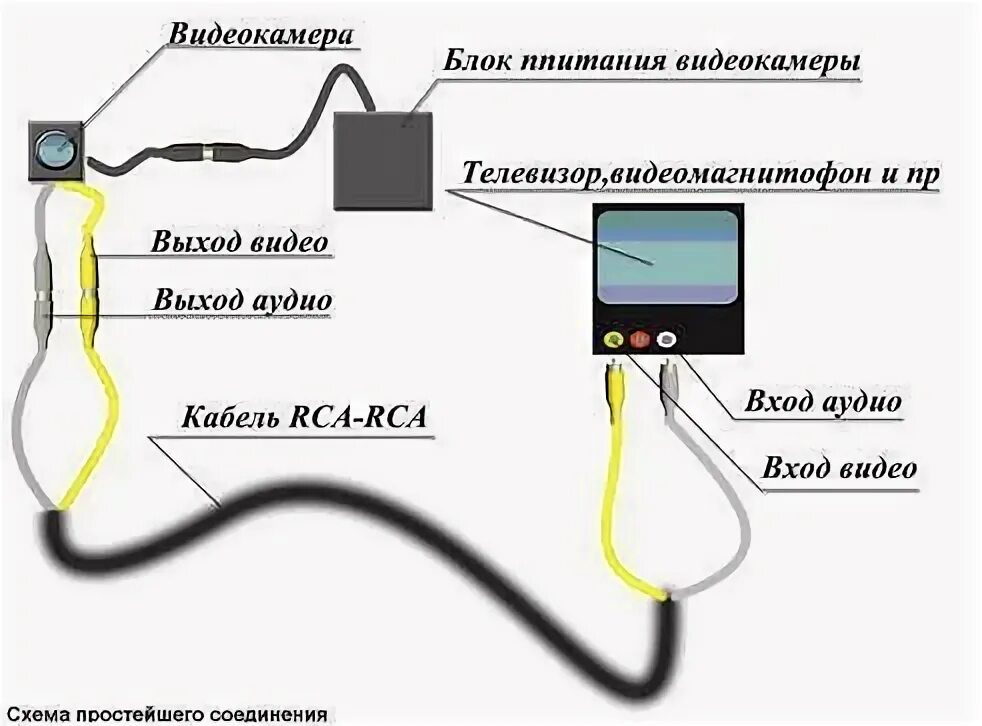 Подключение экшен камеры к телевизору Камера видеонаблюдения к телевизору: схемы подключения