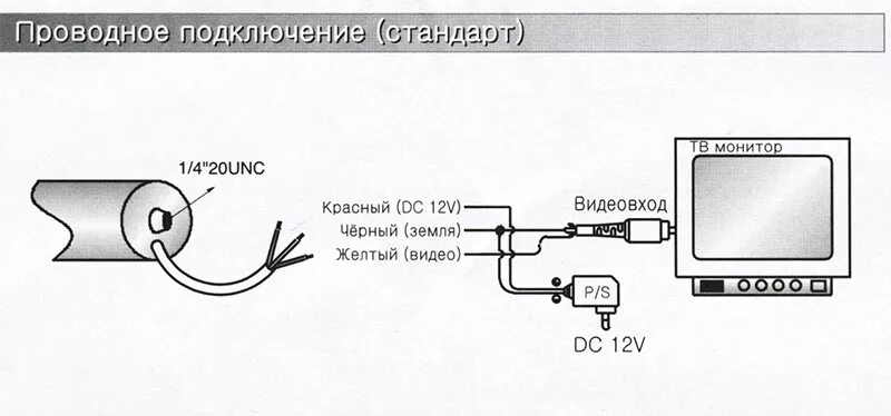 Подключение экшен камеры к телевизору Камера обгона - Страница 4 - Клуб любителей микроавтобусов и минивэнов