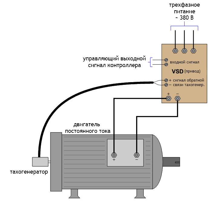 Подключение эл двигателя постоянного тока Приводы постоянного тока - продажа, в наличии, на заказ.