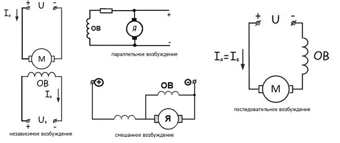 Подключение эл двигателя постоянного тока Двигатель постоянного тока (ДПТ) принцип работы, устройство