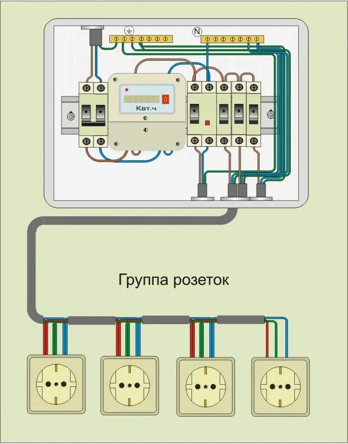 Подключение эл энергии к розетки Замена проводки. Yüzme havuzları, Elektrik, Enerji