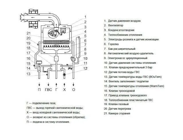 Электрический котел Arderia E20 (20 квт), v3 2202213 - купить с доставкой в Моск