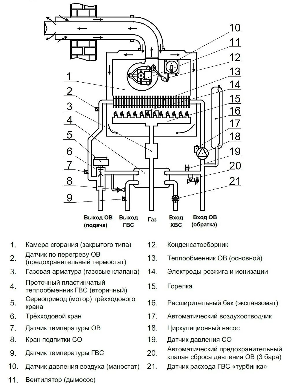 Подключение эл котла ардериа к системе отопления Настенный газовый котел Arderia D18 купить в Тюмени - интернет магазин Атерма