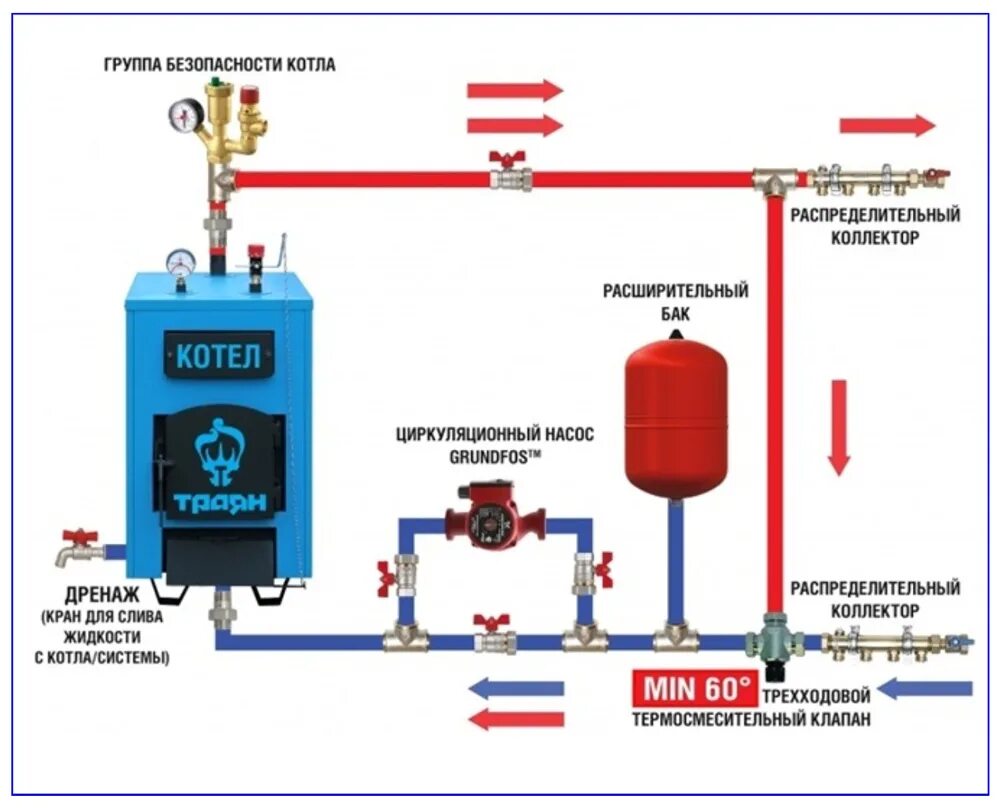 Подключение эл котла к системе отопления Системы обвязки котлов