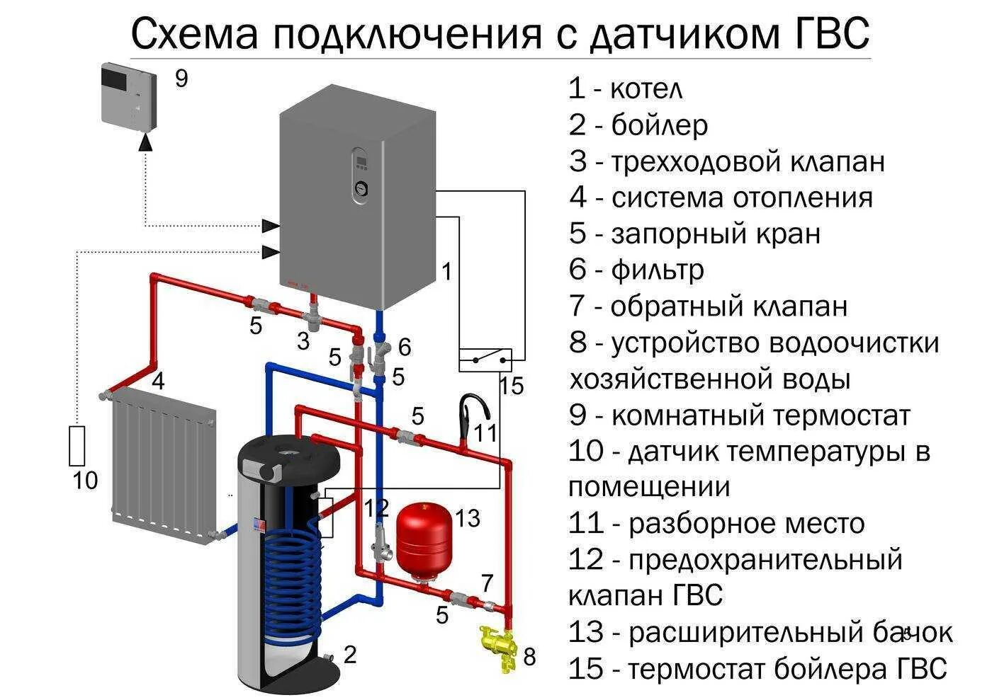 Подключение эл котла к системе отопления Подключение отопительного котла схемы: найдено 75 изображений