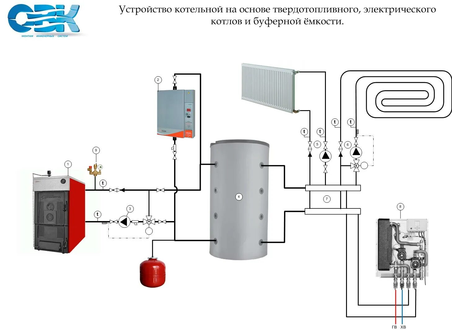 Подключение эл котла к системе отопления Котел твердотопливный электрический фото, видео - 38rosta.ru