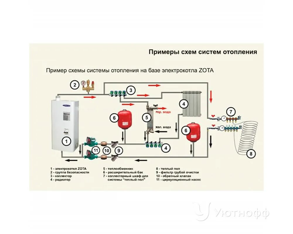 Подключение эл котла к системе отопления Zota mk s HeatProf.ru