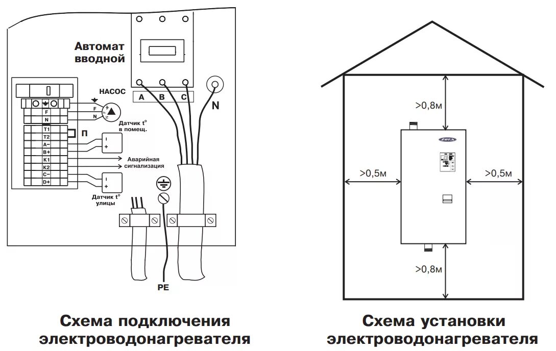 Электрические котлы для отопления частного дома, современные модели