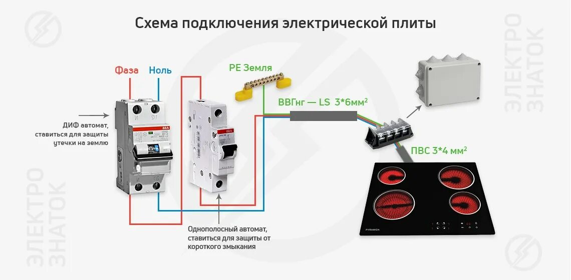 Подключение эл плиты в квартире Схема подключения электрической плиты - компания "Электрознаток"