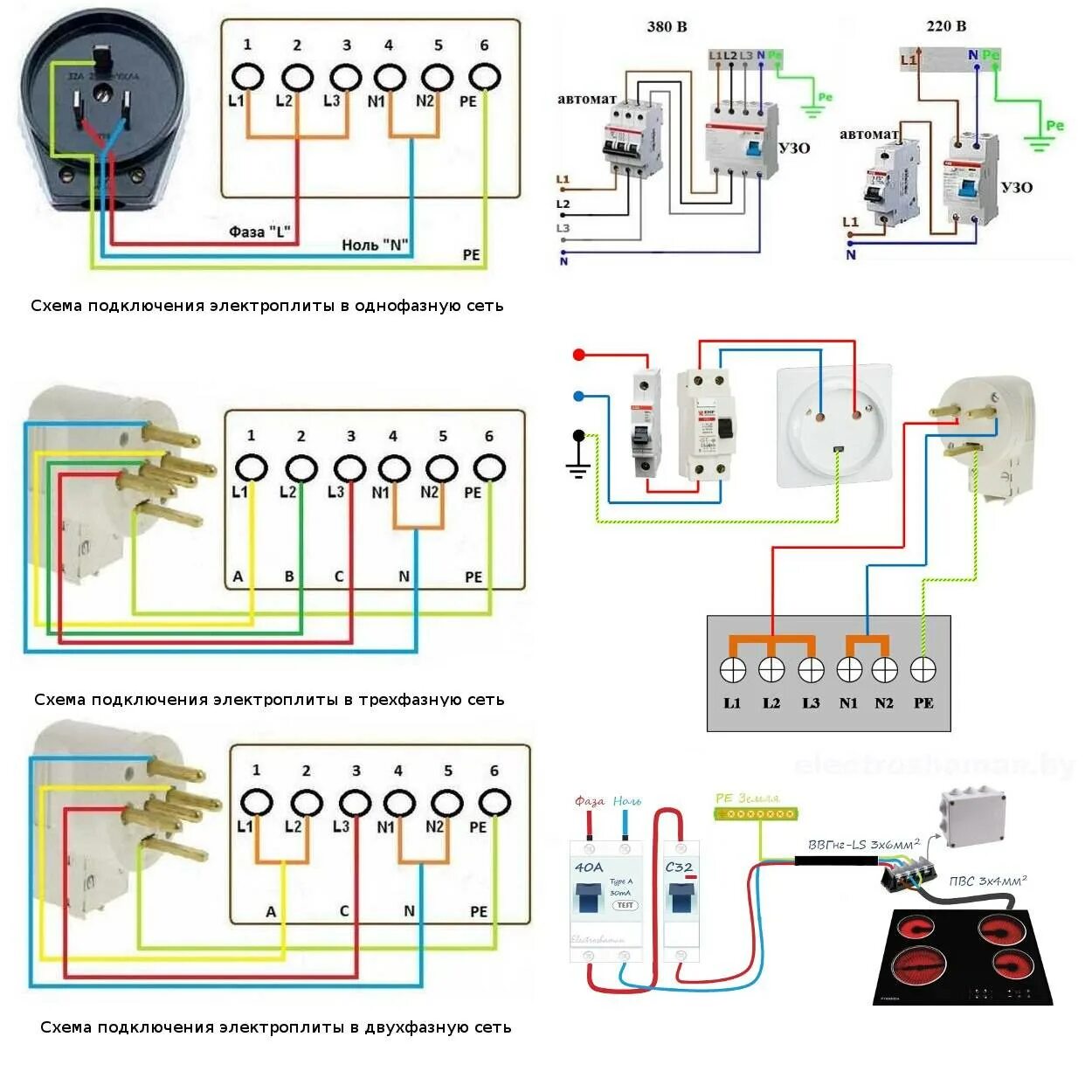 Подключение эл плиты в квартире Схема подключение электроплиты сети 220В в квартире:какой провод