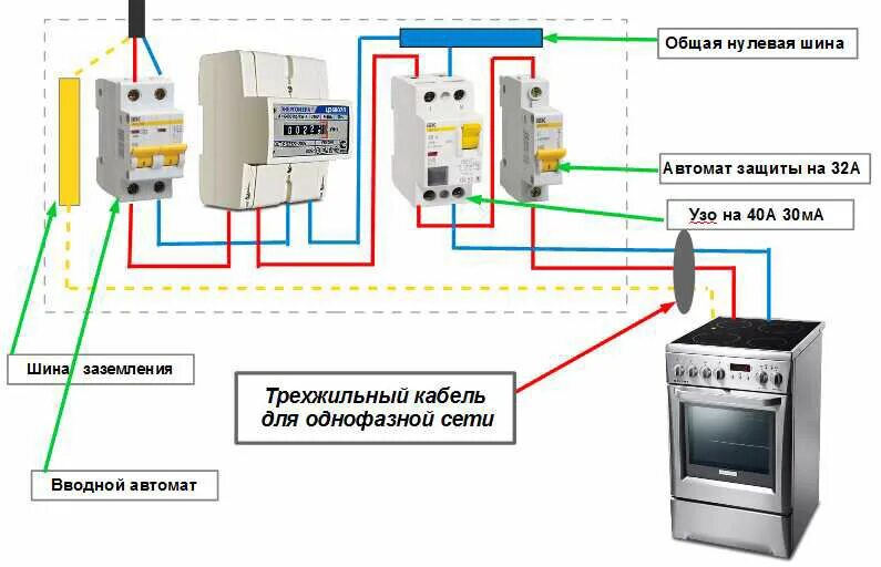 Подключение эл плиты в квартире схема подключения Розетка для электроплиты: подключение силового устройства