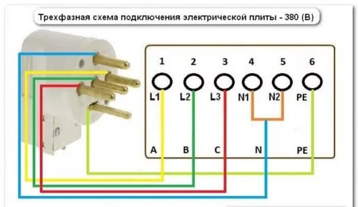 Подключение эл плиты в квартире схема подключения Как подключить электроплиту самостоятельно и пошагово: схемы, видео Электрика, Э