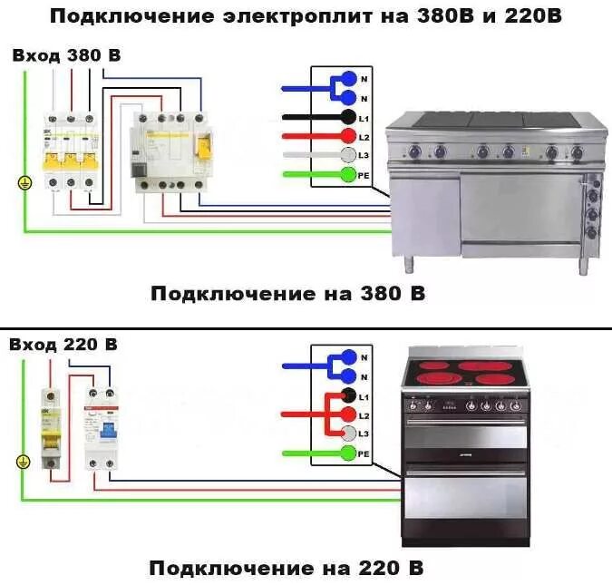 Подключение эл плиты в квартире схема подключения Схемы подключения электрических плит - Как подключить электрический духовой шкаф