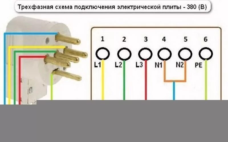 Подключение эл плиты в квартире схема подключения Установка и подключение электрической плиты на кухне
