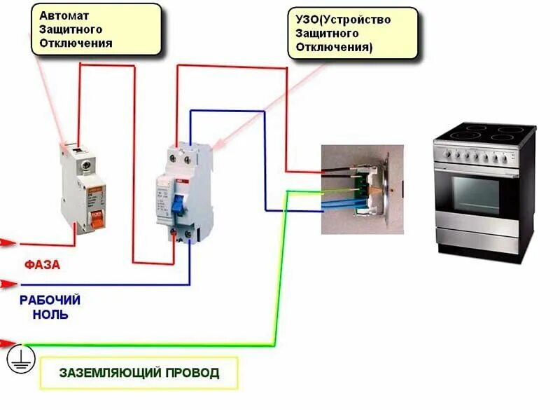 Подключение эл плиты в квартире схема подключения Подключение электрического духового шкафа своими руками Техностор Дзен