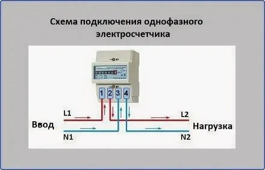 Подключение эл счетчика Как правильно подключить электросчетчик однофазный - теория и практика