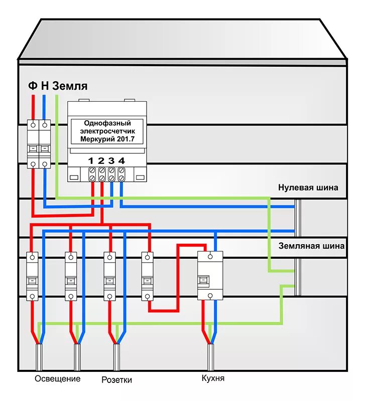Подключение эл счетчика однофазного меркурий Подключение счетчика Меркурий 201.7