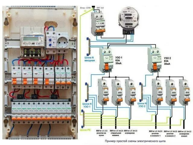 Подключение эл щитка в частном доме Правила сборки электрических щитов