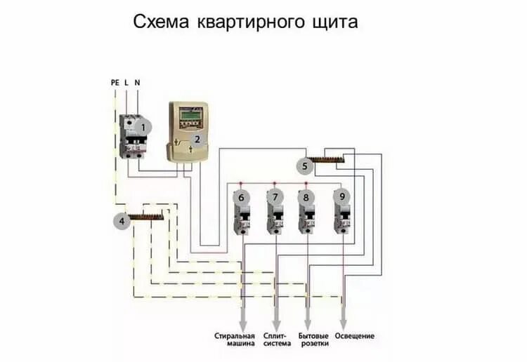 Подключение эл щитка в доме Щиток распределительный электрический - что это, схема сборки, монтаж