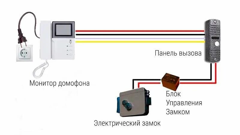 Подключение эл замка Электрозамок на калитку: электромеханический и магнитный