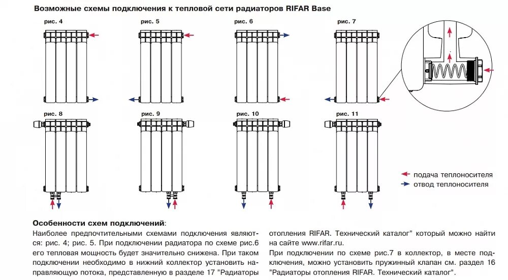 Подключение электрических батарей Биметаллический секционный радиатор Rifar Base B 500 /12 секций купить - Tavago