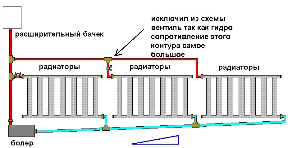 схемы подключения радиаторов отопления