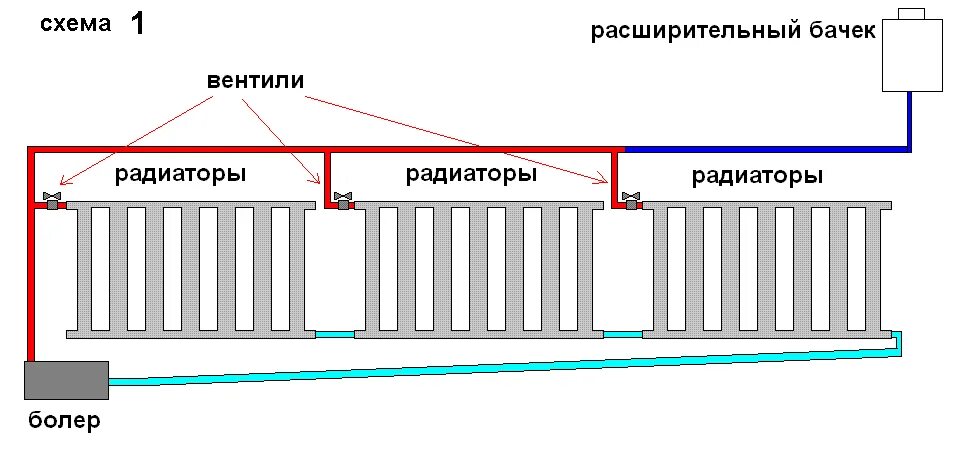 Подключение электрических батарей Подсоединение радиаторов отопления: последовательное соединение батарей, как пра